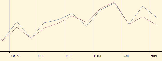 Спрос на лысых чихуахуа в России ежегодно увеличивается 