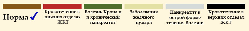 По цвету фекалий можно судить о состоянии здоровья собаки